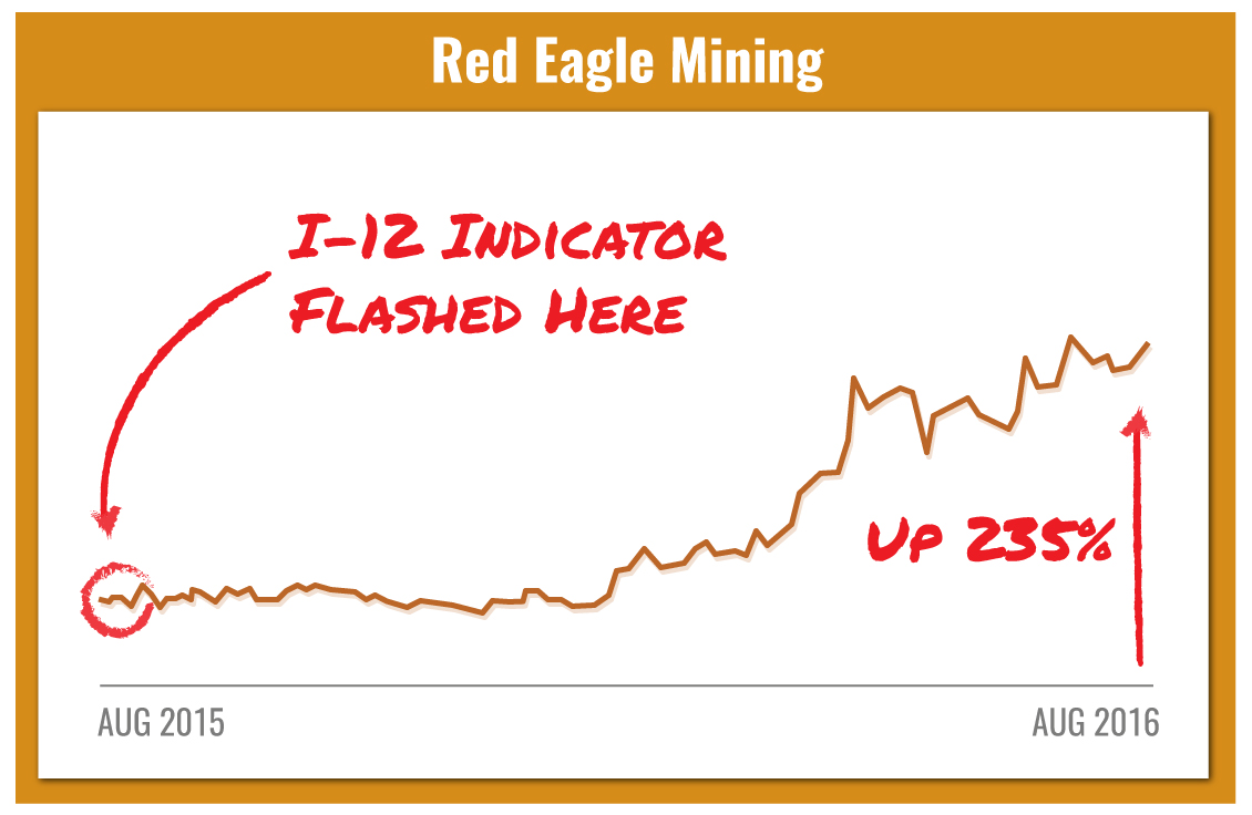 Red Eagle Mining