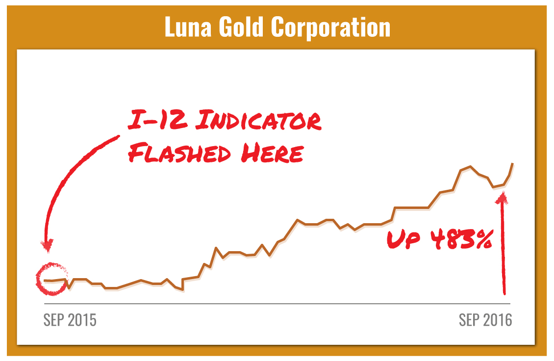 Luna Gold Corp