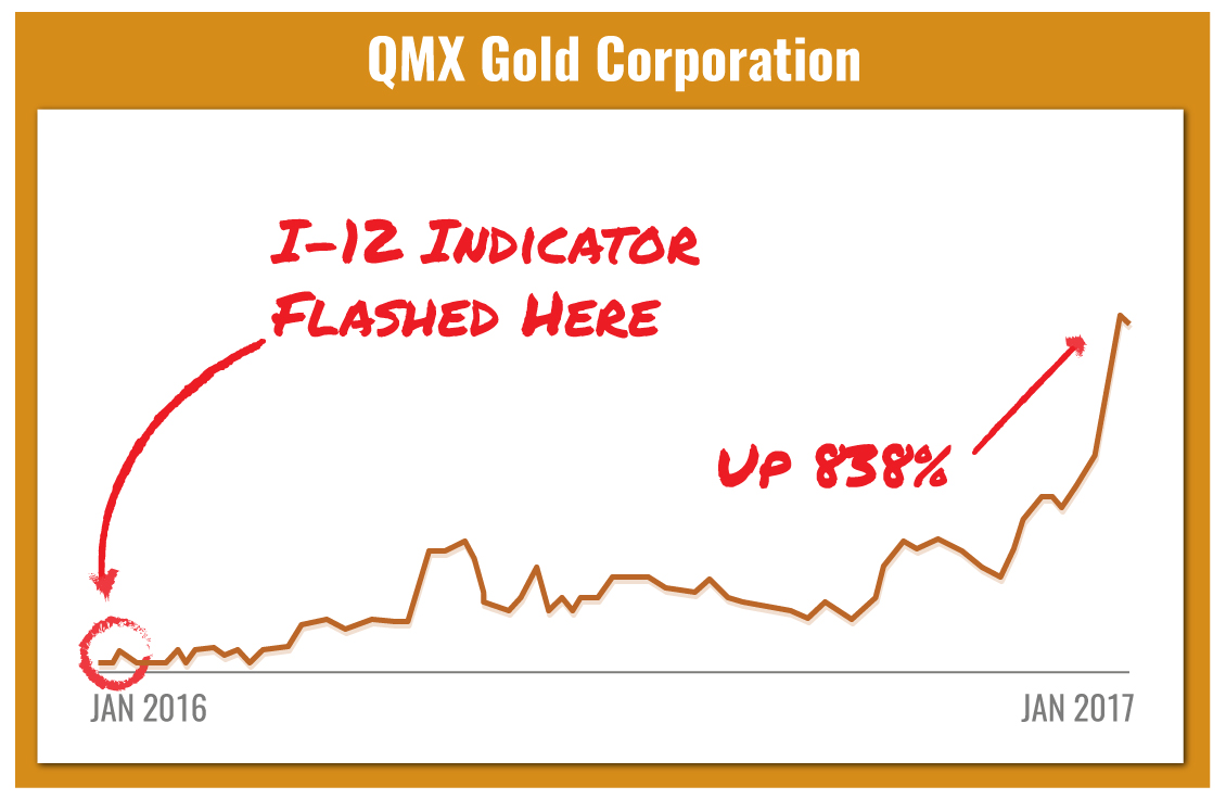 QMX Gold Corp