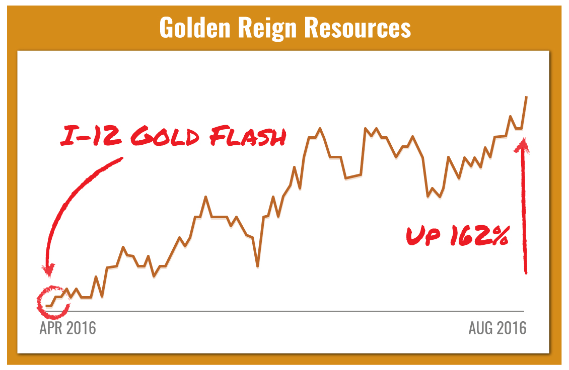 Golden Reign Resources