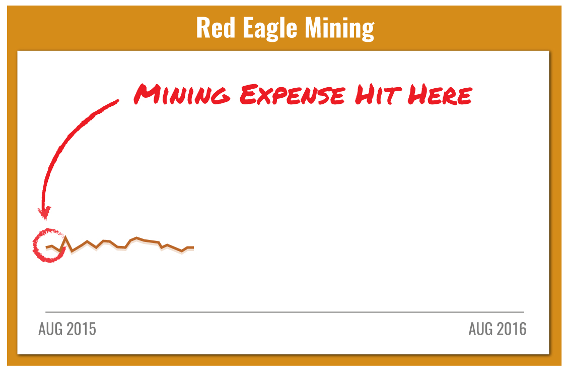 Red Eagle Mining part 1