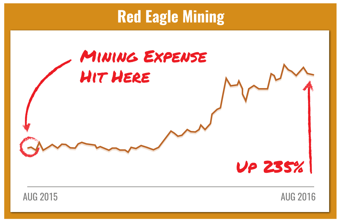 Red Eagle Mining part 2