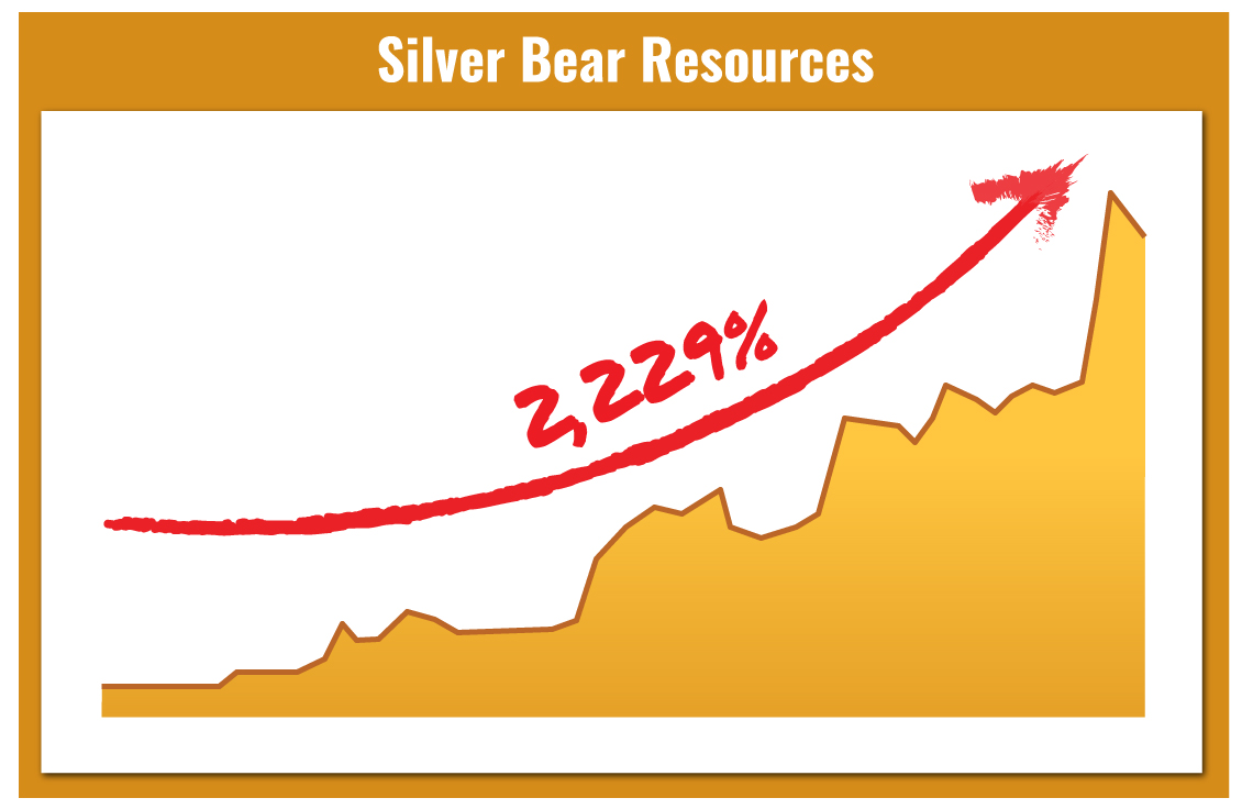 Silver Bear Resources