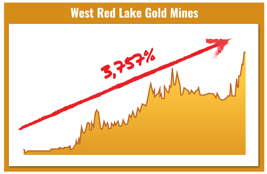West Red Lake Gold Mines