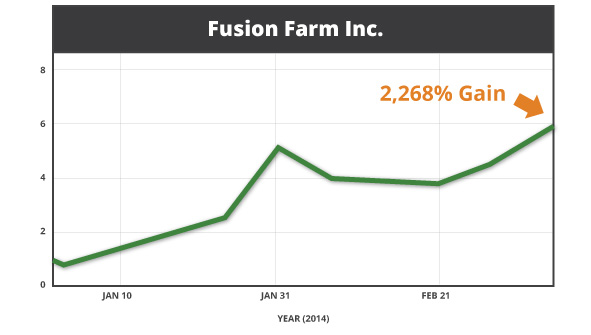 fusion farm inc.