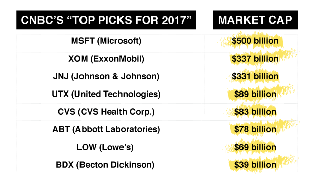 Hotest Stocks for 2017