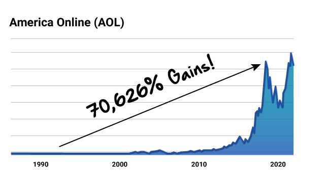 AOL Chart