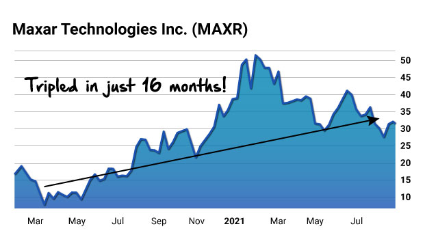 MAXR Chart