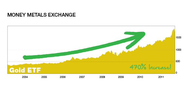 Money Metals Exchange Gold