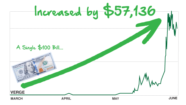 $57,236