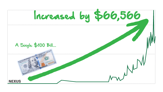 $66,666