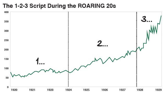 The 1-2-3 Script During the Roaring 20s