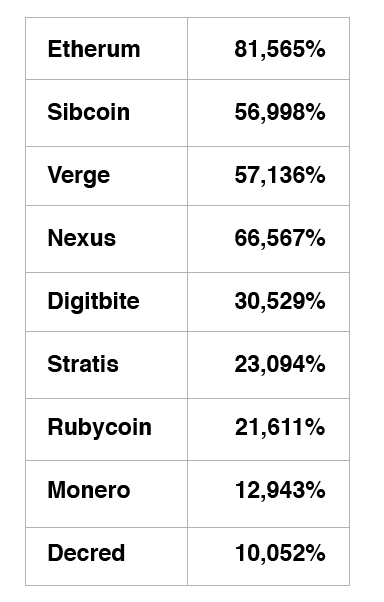 Cryptocurrency Explosions