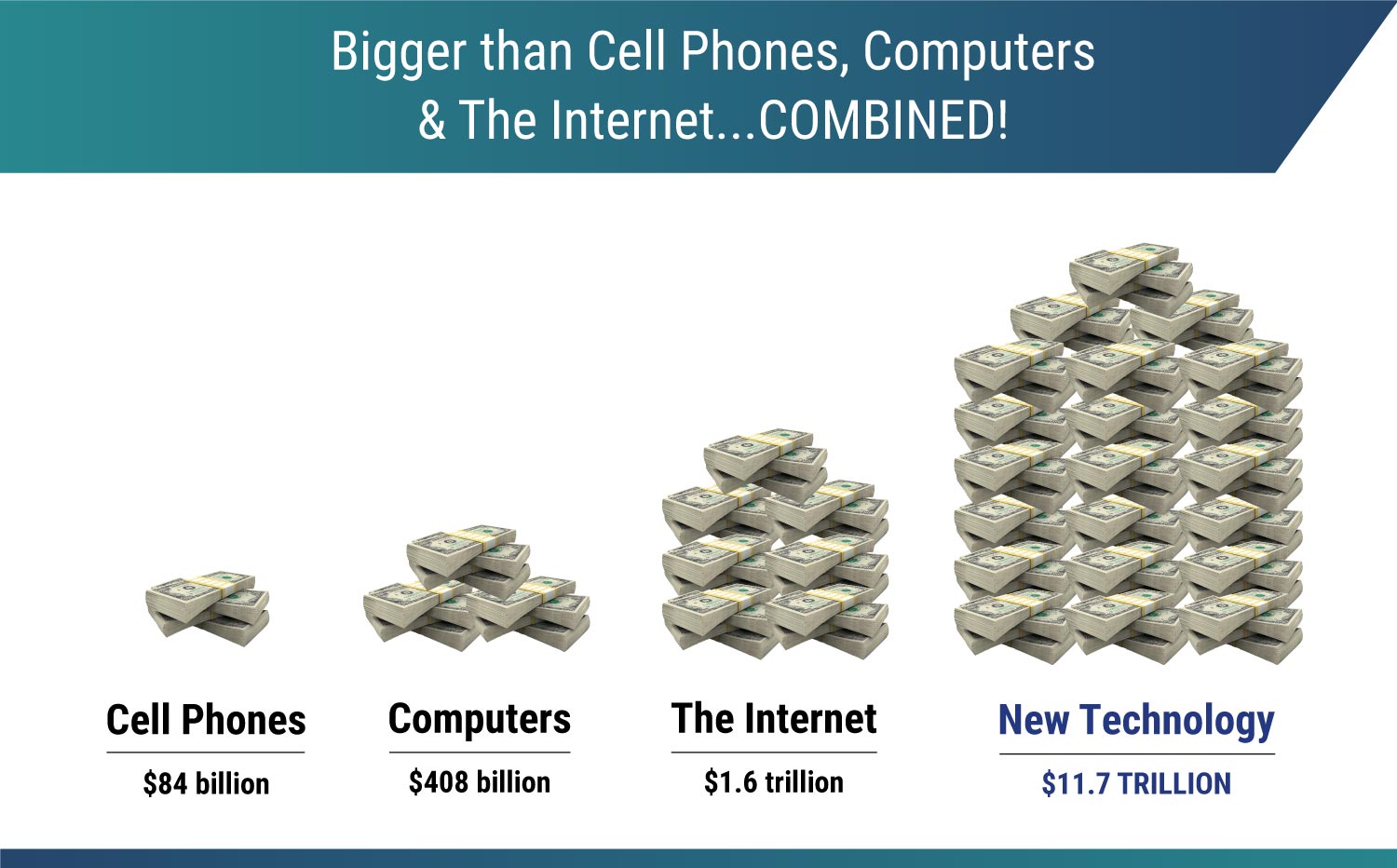 Industry Comparison Chart