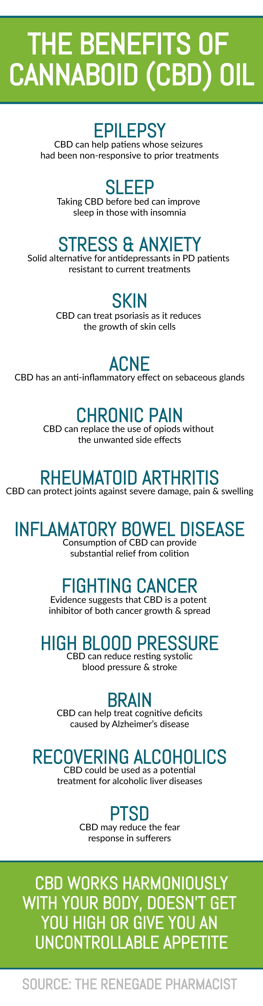 Benefits of CBD Oil Infographic