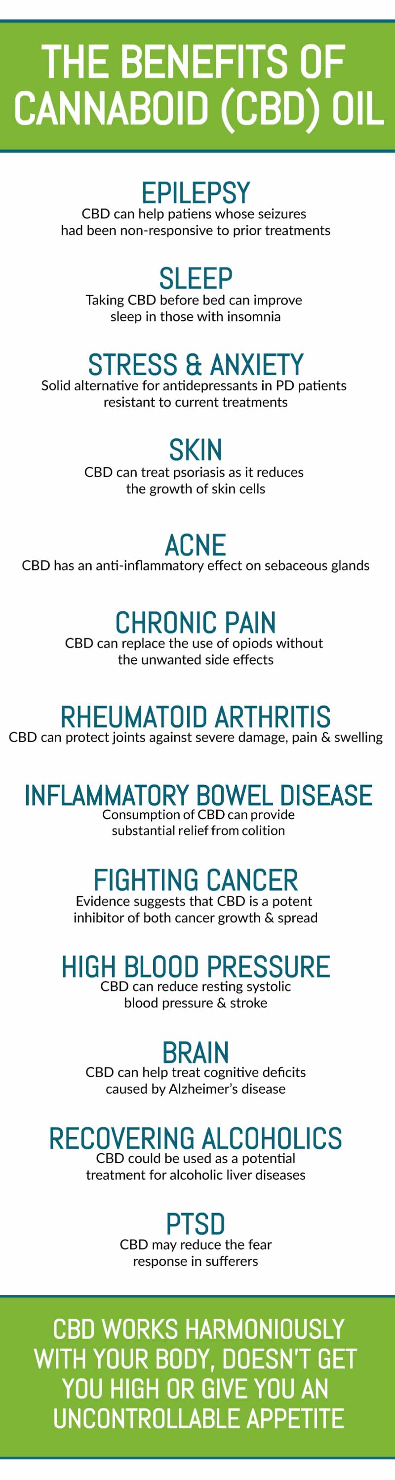 Benefits of CBD Oil Infographic