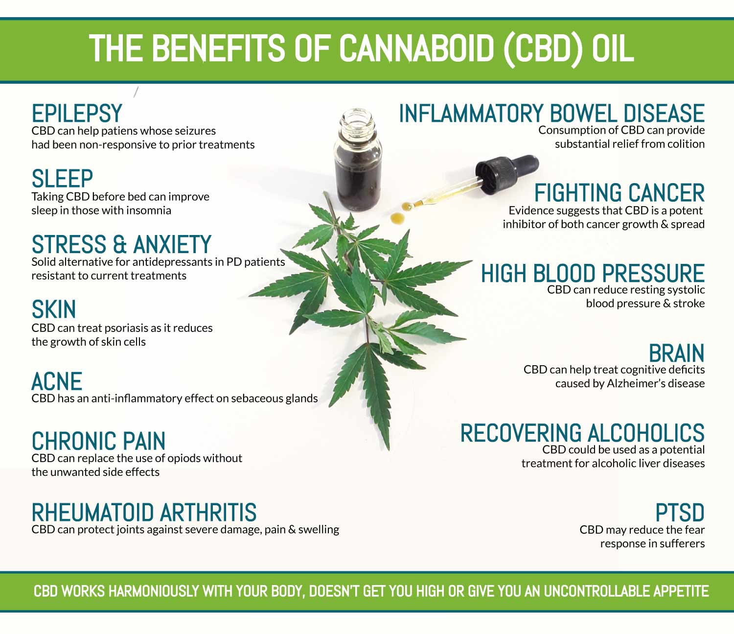 Benefits of CBD Oil Infographic