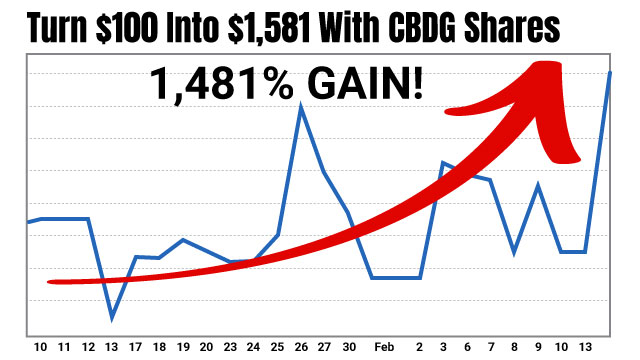 Grwc Stock Chart