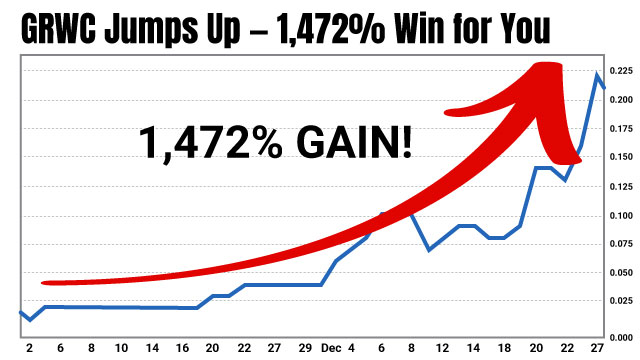 Grwc Stock Chart