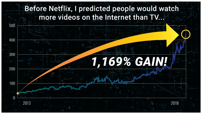 Netflix Chart