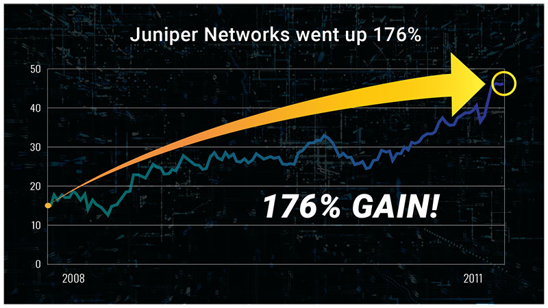 Juniper Networks Chart