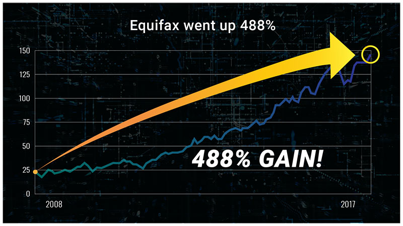 Equifax Chart