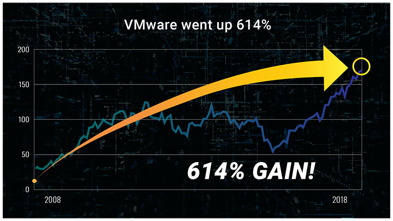 VMWare Chart