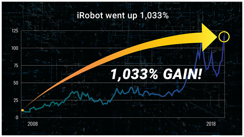 iRobot Corp. Chart