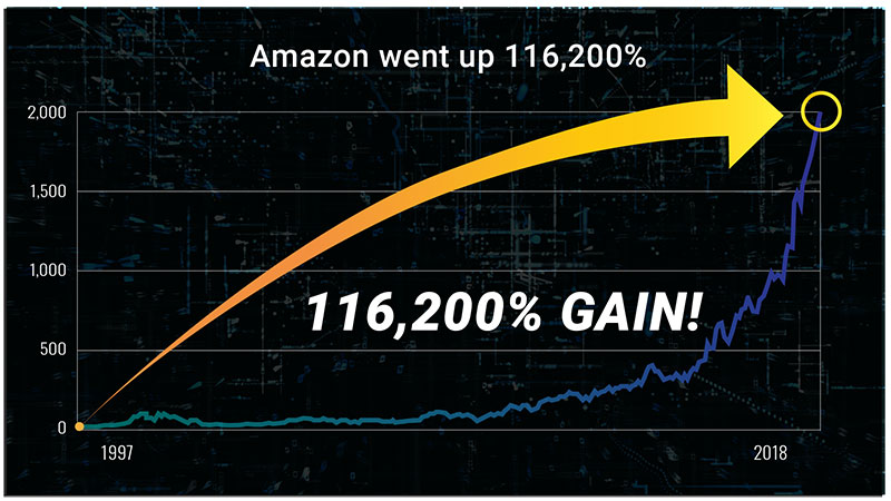 Amazon Chart