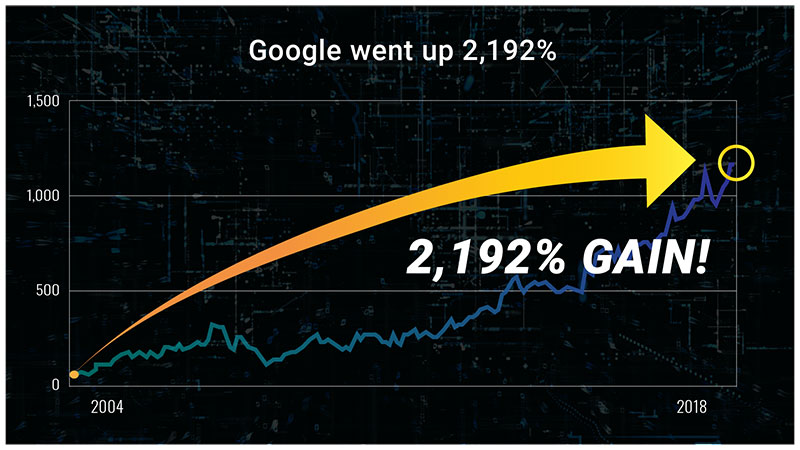 Google Chart