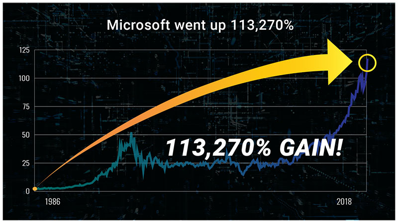 Microsoft Chart