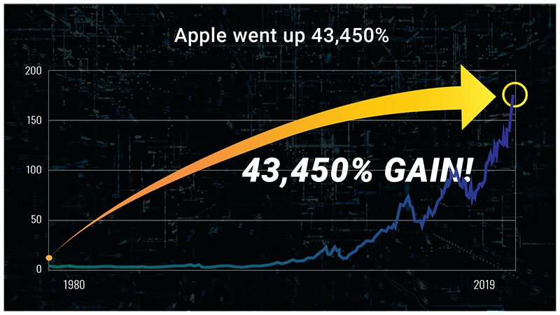 Apple Chart