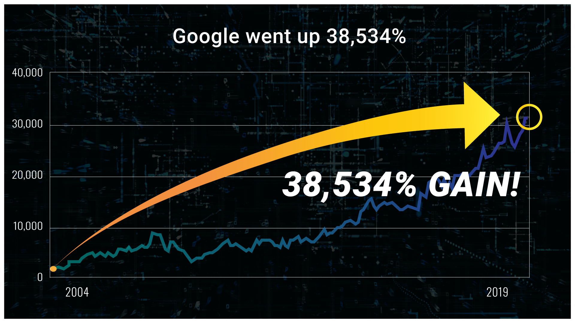 Google Chart