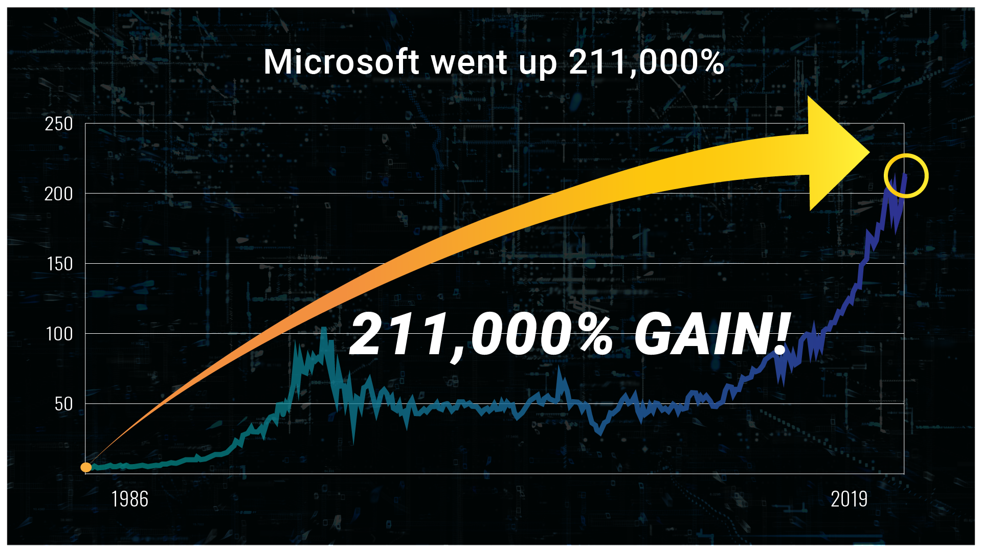 Microsoft Chart